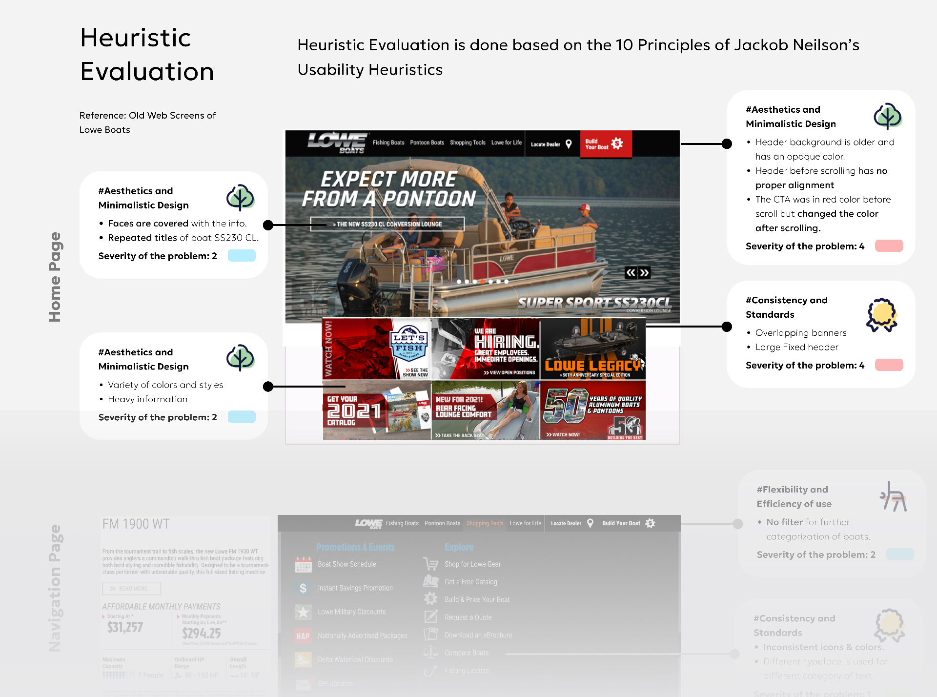 Heuristic evaluation of the original Lowe Boats site